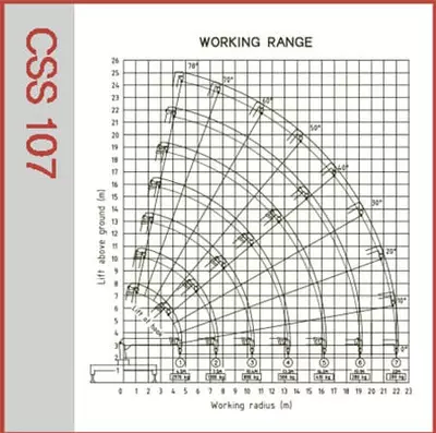 Технические характеристики манипулятора CS Machinery CSS107
