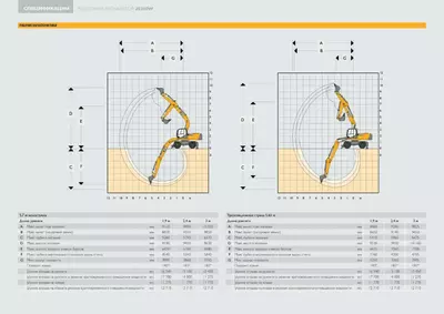 Рабочие характеристики JCB JS200W