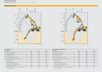 Рабочие характеристики JCB JS160W