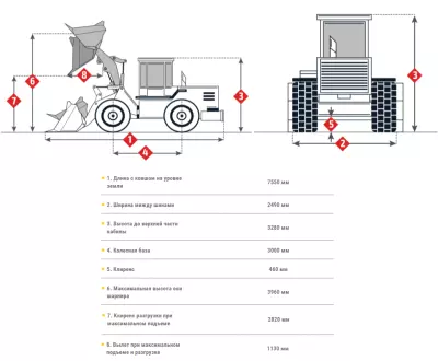 Габаритные размеры Volvo L90F