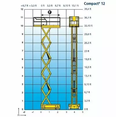 Технические характеристики Haulotte Compact 12
