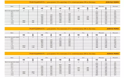 Ходовые характеристики JCB JS200