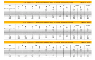Грузоподъемность JCB JS200