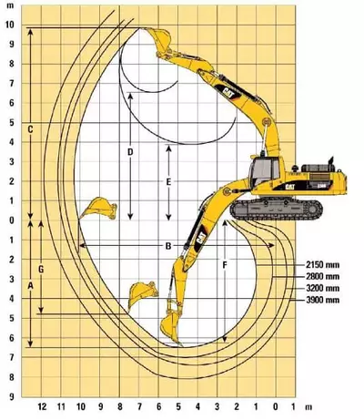 Рабочий диапазон Caterpillar 330D