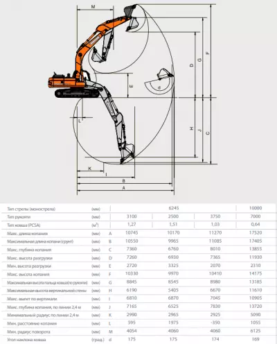 Рабочий диапазон Doosan DX300LC