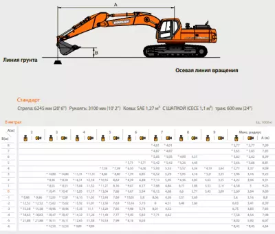 Грузоподъемность Doosan DX300LC