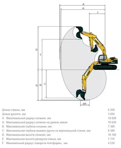 Рабочий диапазон Hyundai R300LC-9S