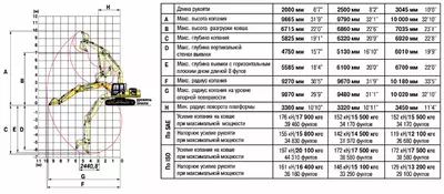 Рабочий диапазон Komatsu PC220-7