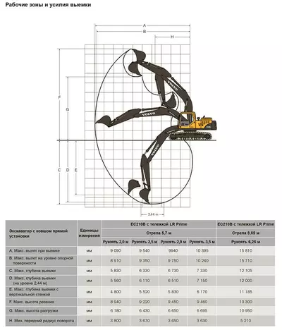 Рабочий диапазон Volvo EC210BLC