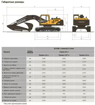 Габаритные размеры Volvo EC240BLC