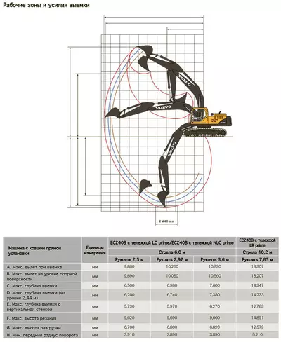 Рабочий диапазон Volvo EC240BLC