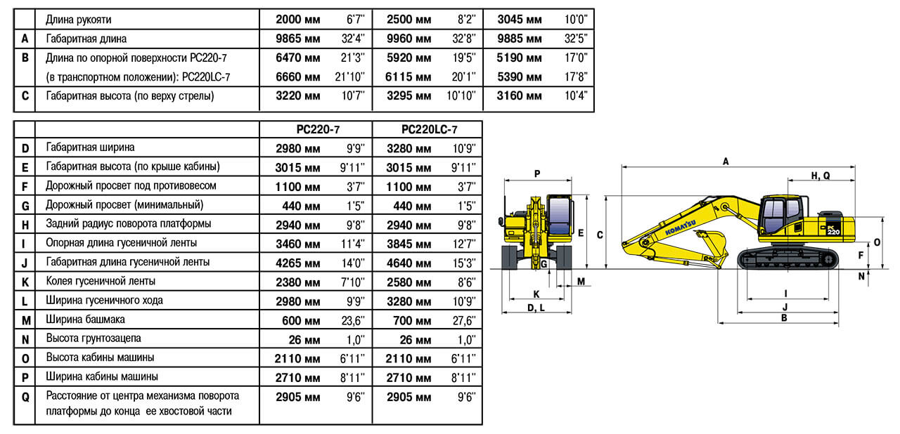 Габаритные размеры Komatsu PC220-7