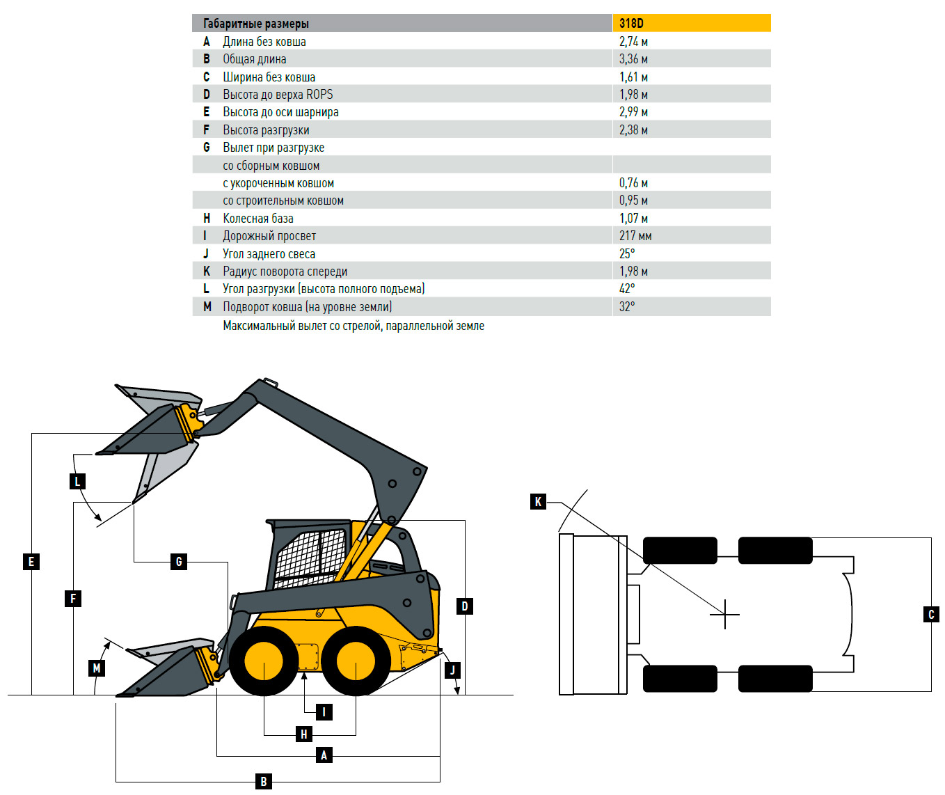 Габаритные размеры John Deere 318D